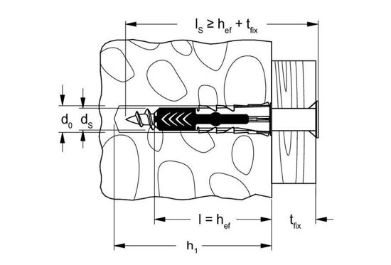 Bild von fischer® DUOPOWER